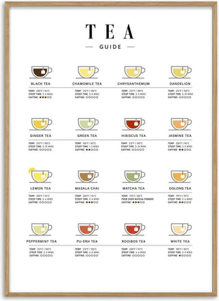 Te Guide køkkenposter